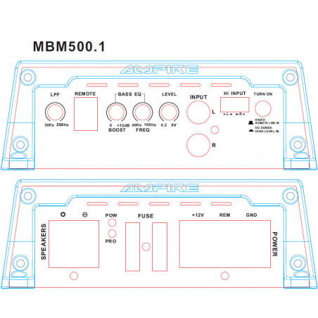 MBM500.1-3G